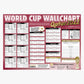 World Cup Wallchart 2022